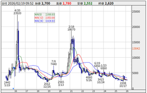 ＪＩＧ－ＳＡＷ(株)【3914】 メモ