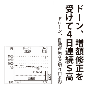 (株)ドーン【2303】 【　10年前（2016年)　】 2015-2016 　ー。