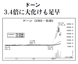 (株)ドーン【2303】 【　10年前（2016年)　】 ～ 2016 　ー。