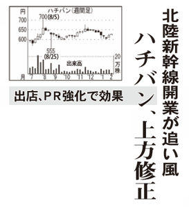 (株)ハチバン【9950】 【 10年前(2016年) 】 ~ 2016 ー。