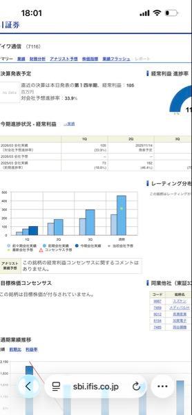 ダイワ通信(株)【7116】 ざっくりですが、決算の数字良いですね