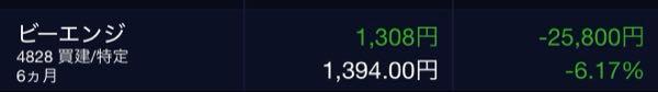 ビジネスエンジニアリング(株)【4828】 自分が買ったからです ほんと昨日一昨日と買った銘柄 ほとんど10%近く下げました  ソニーにサンリオ 野村総研　ジャストシステム と