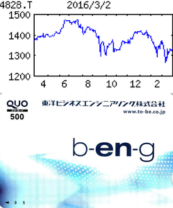 ビジネスエンジニアリング(株)【4828】 【　10年前（2016年)　】 　優待到着500円クオカード（3月末日 6月末日 9月末日 12月末日 ）　  （2016年)　東洋ビジネスエンジニアリング [4828]　 ＴＥＣ系。ＥＲＰ（統合基幹業務）システムで自社製ＭＣフレーム、独ＳＡＰ・米オラクル製扱う 「・・・ 【復　調】主力のＥＲＰはクラウドサービス拡大など奏功し、好採算の自社品『ＭＣフレーム』伸長。他社品もＳＡＰ復調。受注損失引き当て０・５億円原価計上だが、外注費圧縮などで埋める。営業益好転。17年３月期は『ＭＣフレーム』伸長。増益率拡大。 　【意欲的】20年度に営業益10億円目指す中期計画始動だが、毎期19％増益必要でやや過大感も。配当性向は30％以上が目標。