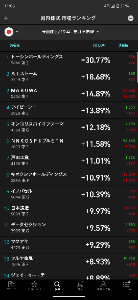 戸田工業(株)【4100】 ㊗️値上がり率ランキング7位🎊