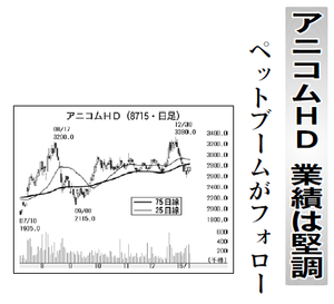 アニコム ホールディングス(株)【8715】 【 10年前(2016年) 】 ~ 2016 ー。
