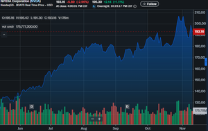 ペチカちゃん 今年はなかなかすごい感じで資産が増えましたが、そろそろちょっと怪しい雰囲気。 でも僕は年初からそう思っていて、最初はいわゆる夏枯れのところでこんな雰囲気になるのではないかと予想していました。そしてそのせいでとりはぐれたぶんはなかなか大きいので悔しいところ。 来週NVIDIAの決算はどうなることか。予想ベースのPERでは現在30倍。 でも一株あたり利益が1年半で1.5倍、2023年の20倍になっている世界最大の企業の一つとしては実績は評価の意味がないんで、通常は企業が発表したものよりも機関投資家のアナリストが予想した数値でバリュエーションします。いっつもものすごい精度なんで驚くんですよ。利益が5%も違ったらサプライズって言われるんで・・・ ちなみに僕はAIは仕事で使っていますが、AI正直なところあまり頭がまだよくありません。頭がよくない というか、頭が固い 感じです。みんな頭を使うのが嫌なら、そこはAIにお任せしてもいいんじゃないの?ってちょっと思うので、NVIDIAとAMDは今でも監視中です。