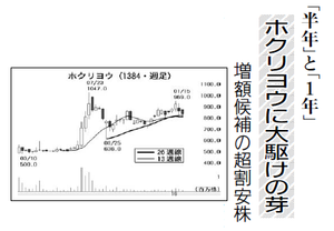 (株)ホクリヨウ【1384】 【 10年前(2016年) 】 ~ 2016 ー。