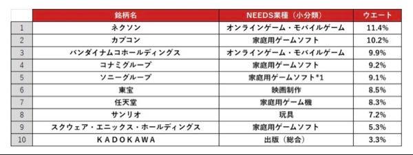 どこでもドア NICKYさんはじめまして ゲーセクは扱われますか？？ 6/9に日経エンタメETFができますよ