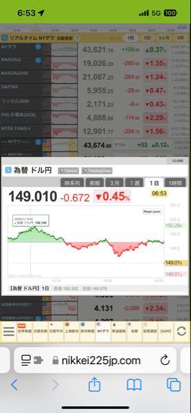 サイバーセキュリティ株式(H無)【03315177】 2/26基準値予想 Nasdaq: -1.35% サイバー銘柄: -1.62% 為替: -0.76% Total -2.38%(41172円) 昨夜2月の米消費者信頼感指数の発表で前月の改定値から7.0ポイント低下して98.3となったことがきっかけでドル安株安の流れでした。ハイテク株もテスラ、NVDAともに大幅下げという悲惨な日でした。