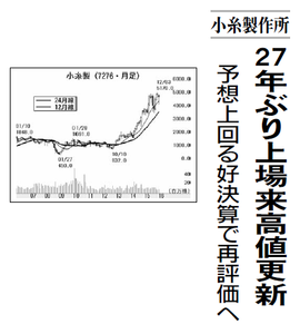 (株)小糸製作所【7276】 【 10年前(2016年) 】 ~ 2016 ー。