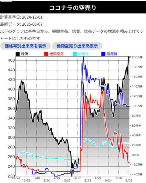(株)ココナラ【4176】 👍