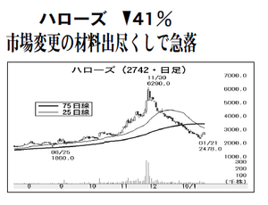 (株)ハローズ【2742】 【 10年前(2016年) 】 ~ 2016 ー。