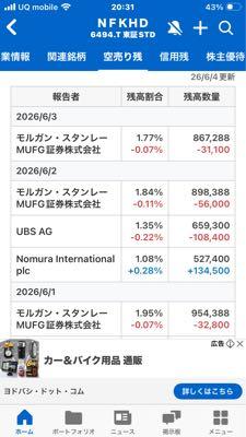 (株)ＮＦＫホールディングス【6494】 機関の空売りはこれ。