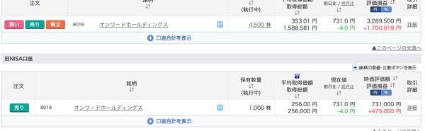 (株)オンワードホールディングス【8016】 3年半前に買ったNISA玉がもうすぐ3倍、3年前に買った優待玉がWバガー済み。 ワイの持ってる地銀株並みだからまあ悪くはないかなー