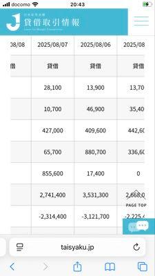 さくらインターネット(株)【3778】 かなり改善されましたよ。 もう駄目かも🥹