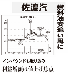 佐渡汽船(株)【9176】 【　10年前（2016年)　】 ～ 2016  ー。