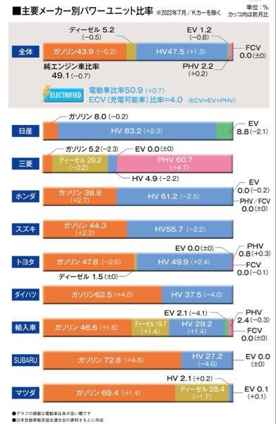 マツダ(株)【7261】 地球温暖化に大きく貢献している企業  もうガソリン車いらない  2035年にやっと自動車メーカーは新規リリースなしか