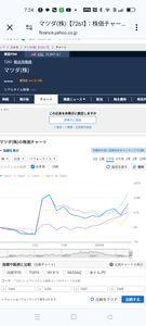 ※専用出品です。 Amazon | ニッケン文具 スティックのり1P S10GNKSG10-H | 固形
