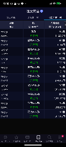 マツダ(株)【7261】 本日、寄り付き前後で1120円あたりで拾えたので、「今日も美味しい1日が始まった」とヌカ喜びしていたら、1146円の高値を付けた後、急に雲行きが怪しくなった。 そこで念のため、少し売り玉を持ち、買い玉を減らしたが、「まさか、寄り付き値を割り込むほどには下落すまい」と安心していた。 ところが、後場に入ってからストン、ストンと下げ続けて、とうとう寄り付き値さえも下回った。 やっちまった! と後悔しきりだが、しかし、この株はまだ上昇トレンドを継続しているはず。少なくともトレンド転換のサインが出るのはまだまだ先になるはず。 ここからさらに下げたら、再び買い拾って、もう一度本日の高値を超えてくる日を待ちたいと思います。 凡人の私には全勝などありえないし、逆行する日もよくあることなので、今日も感謝の心を忘れずにお礼を。 マツダよ、今日もありがとう!