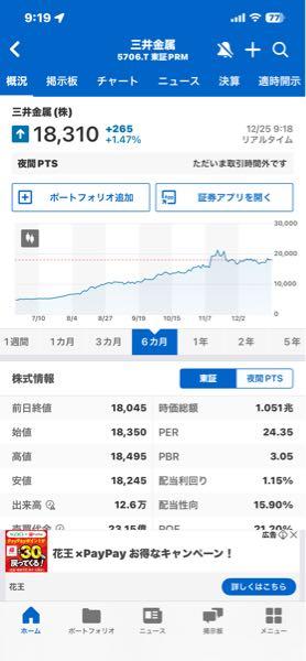 マツダ(株)【7261】 今年は日経が大きく上がったので、他にも買い場はいくつもありましたよ。 たとえば、これ
