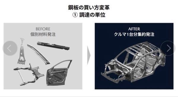 マツダ(株)【7261】 マツダと日本製鉄が車体開発で「共創活動」を発表した。従来の鋼板ごとの価格競争をやめ、「車両1台分」の集約発注をデザイン段階から行う新方式に転換。新型CX-5で鋼板重量10%削減とサプライチェーン効率化を両立させた。  https://monoist.itmedia.co.jp/mn/spv/2510/27/news038.html  マツダの世界最先端技術はエンジンだけじゃない。 車体丸ごと作り方から最先端。