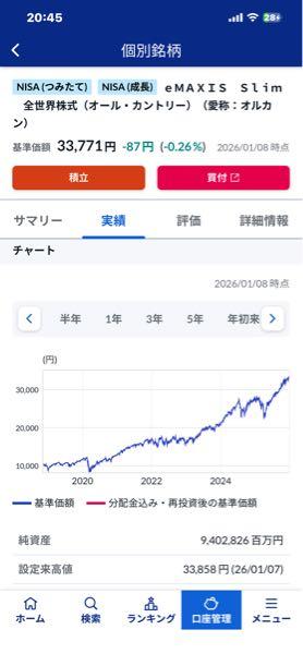 マツダ(株)【7261】 今日はかなり戻ってよかったですね。  一方で、あるオルカンの運用実績を3年見て納得。 コロナに対して全世界がキャッシュを刷りまくった結果。
