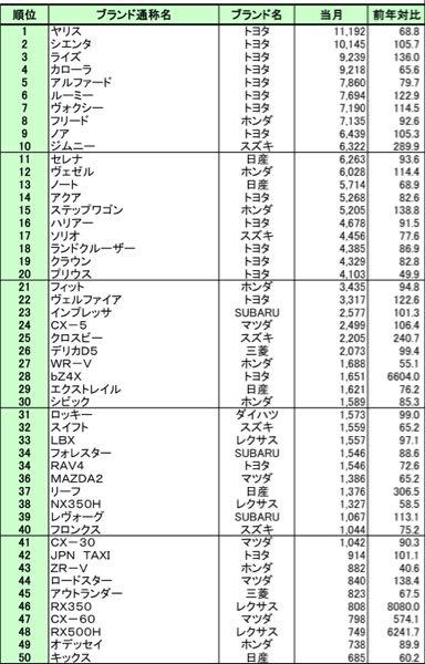 マツダ(株)【7261】 貼り付けるのを忘れました。