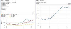 塩野義板からの避難民.com 2/2