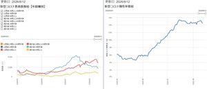 塩野義板からの避難民.com 2/2 　お盆ガタガタトンネル。 　医療機関からの報告が少ないので揺れます。