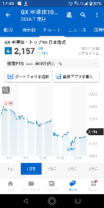 (株)リベルタ【4935】 金曜日に掴んだ半導体GXトップ10が大暴落して、朝から大発狂のおじいちゃん。