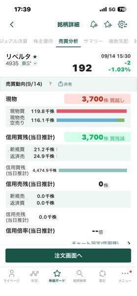 (株)リベルタ【4935】 追加です。