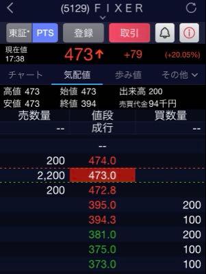 (株)ＦＩＸＥＲ【5129】 何かあったのですか？