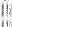 (株)FIXER【5129】 逆日歩 年初から39.25円 空売りは、儲かるのか?