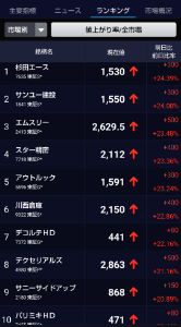 (株)フジマック【5965】 TOB/MBOが花ざかり 今日はTOB/MBO銘柄がランクイン