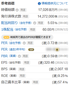(株)フジマック【5965】 真面目な話、業績・財務状態共に良い企業で配当利回りが5％でさらに成長余力も十分ある企業は日本中探してもここだけかも 他に知ってる人が居たら教えてほしい