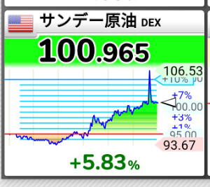 (株)レノバ【9519】 原油価格100ドル突破📈 戦争の終わりはまだ見えない。攻撃をうけた施設の復旧には数年かかる見込みだし、まだまだ上がってもおかしくないですよね&hellip; トランプ大統領就任でオワコンと言われた再エネ株が皮肉にもトランプ大統領の始めた戦争で注目を浴びる事になりそう。