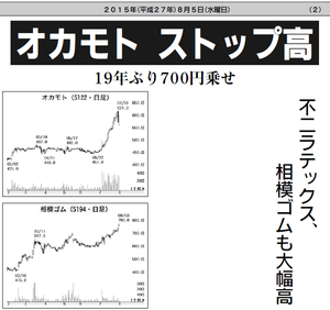 オカモト(株)【5122】 【 10年前(2015年) 】 ー。