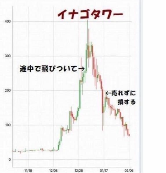 ローツェ(株)【6323】 過去のあらゆる銘柄が同じ運命になったよ(^^)  素人は分からず巻き込まれるけど