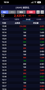 栄研化学(株)【4549】 今日の終値の出来高(&Phi;&omega;&Phi;)