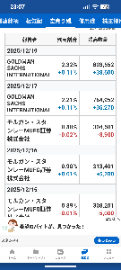 栄研化学(株)【4549】 GS空売りまたまた増やした。 逆日歩カモーン(&Phi;&omega;&Phi;)