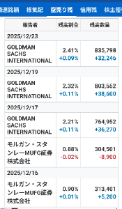 栄研化学(株)【4549】 GSまたまた増やしました。(&Phi;&omega;&Phi;)