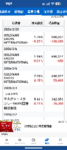 栄研化学(株)【4549】 GSだいぶ減らしたが、どうなるかニャン(&Phi;&omega;&Phi;)