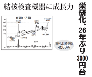 栄研化学(株)【4549】 【　10年前（2016年)　】 ～ 2016 ー。