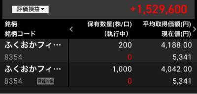 (株)ふくおかフィナンシャルグループ【8354】 しばらく見ないうちにめっちゃ育ってた💦