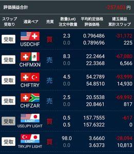 トルコ リラ / 日本 円【tryjpy】 パンダ君 ダボス会議だからフラン　強いね