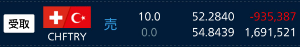 トルコ リラ / 日本 円【tryjpy】 持ってますよ。一時は100万超えた収益がまた75万まで戻されました。ドルスイが底抜けしない限りホールドです。