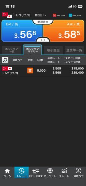 トルコ リラ / 日本 円【tryjpy】 リラ円3週間物 有事のドル買いでドル円上げ トルコ介入でドルリラ上げ抑制 で、小遣いハイレバ耐えて持続 で、100%ロスカは益ポジション構築 このゲーム今週はどーなるんかな? ϵ( 'Θ' )϶