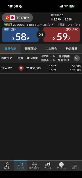 トルコ リラ / 日本 円【tryjpy】 明日の朝7時まで持ってたらスワップ3倍貰えるでー