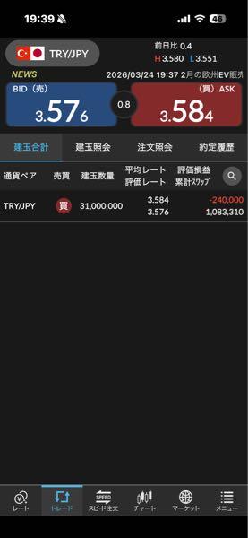 トルコ リラ / 日本 円【tryjpy】 わしはトルコリラ円は65歳になるまで3100万通貨を貫きます！