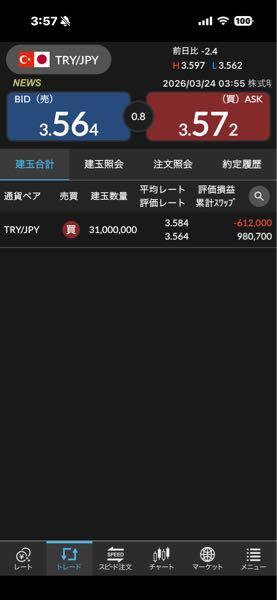 トルコ リラ / 日本 円【tryjpy】 1000万通貨増やしてスワップ年金日当10万にしてみたw